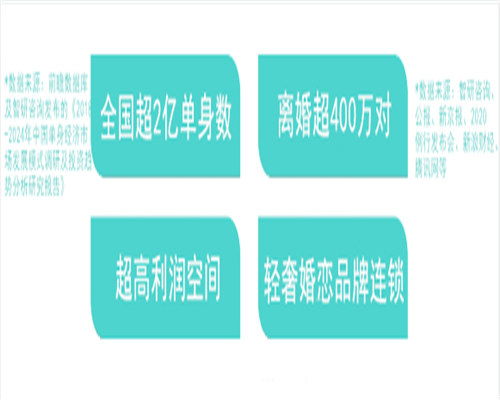 揭陽線下婚介所加盟 婚姻中介運營方式