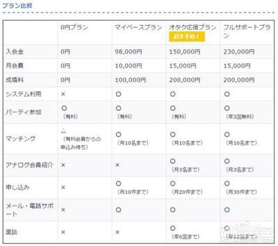 日本推出御宅婚姻介紹所 宅男的救贖地_97973手游網(wǎng)