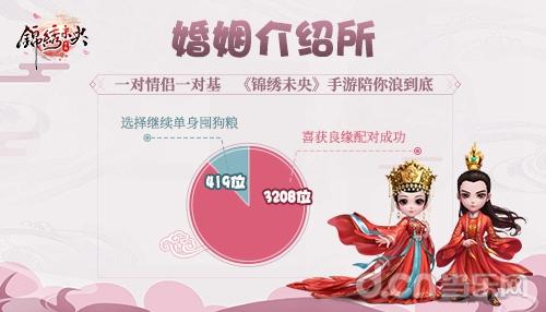 女友一天換裝800次 錦繡未央 手游至尊內測趣味數據大盤點